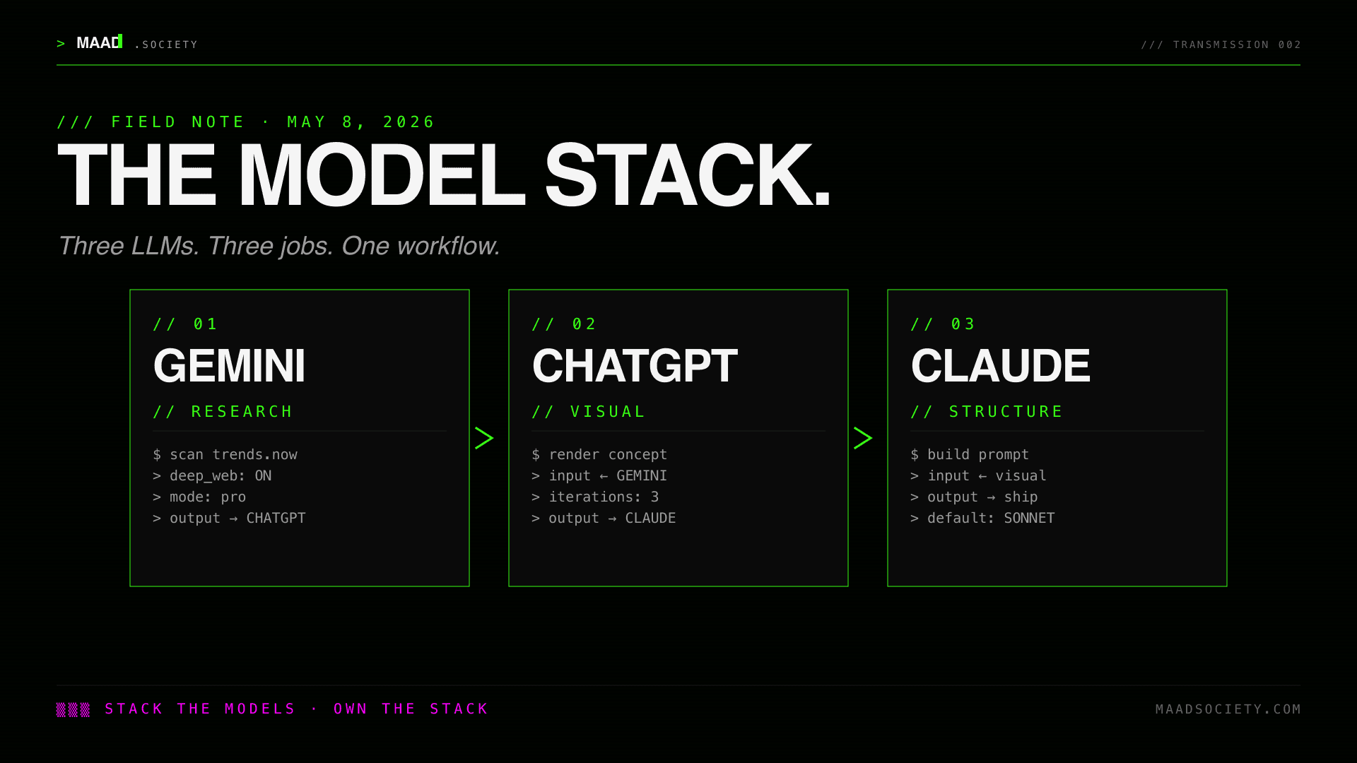 The Model Stack: Three LLMs, Three Jobs, One Workflow
